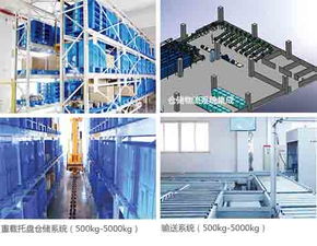 蘇州智能倉儲物流系統(tǒng) 價格與服務(wù)商選擇指南