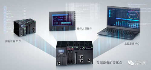 智能驅動，數據賦能 基于自動化控制器的數據分析方案與支持服務解析
