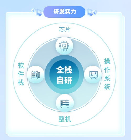 中興通訊KS20000 引領AI時代的數據存儲革命與智能數據處理服務