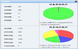 SugarnMs網管軟件 化解IT部門成長中的數據處理與存儲煩惱